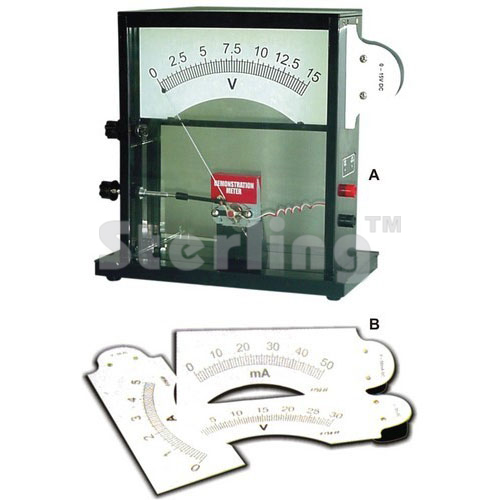 DEMONSTRATION METER